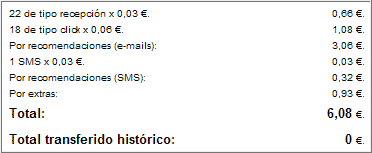 Datos de ConSuPermiso a 1 de Octubre de 2005 con 12 referidos