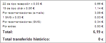 Datos de ConSuPermiso a 1 de Noviembre de 2005 con 17 referidos