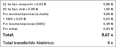Datos de ConSuPermiso a 1 de Febrero de 2006 con 17 referidos
