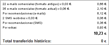 Datos de ConSuPermiso a 1 de Abril de 2006 con 26 referidos